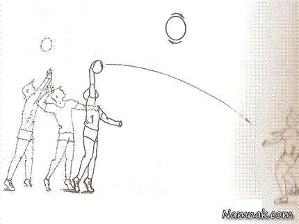افزایش دقت هنگام زدن ضربه اسپک آموزش گام به گام تکنیک اسپک در والیبال