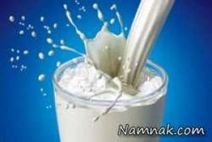 وایتکس در شیر ، خمیر مرغ در سوسیس و کالباس