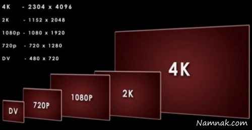 تلویزیون های 4K 