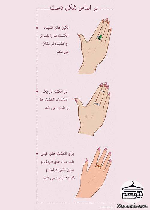 استفاده صحیح از انگشتر انگشتر