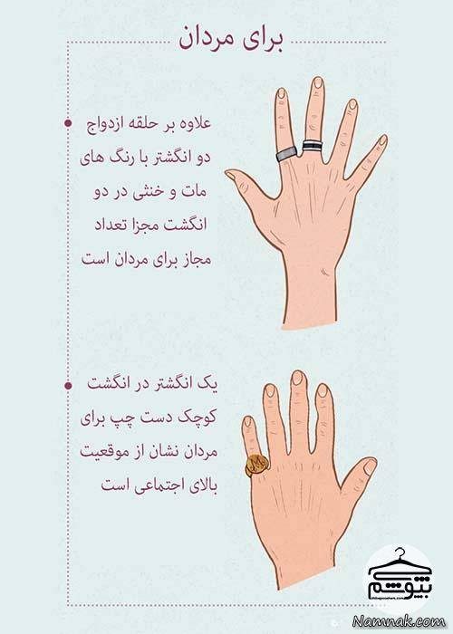 استفاده صحیح از انگشتر انگشتر