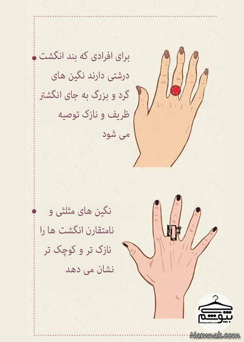 استفاده صحیح از انگشتر انگشتر
