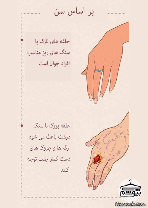 استفاده صحیح از انگشتر انگشتر