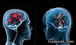 ساختار ذهنی ، تفاوتهای ساختار ذهنی