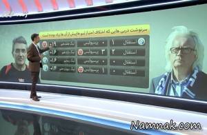 برنامه نود ، مصاحبه های انجام شده در برنامه نود