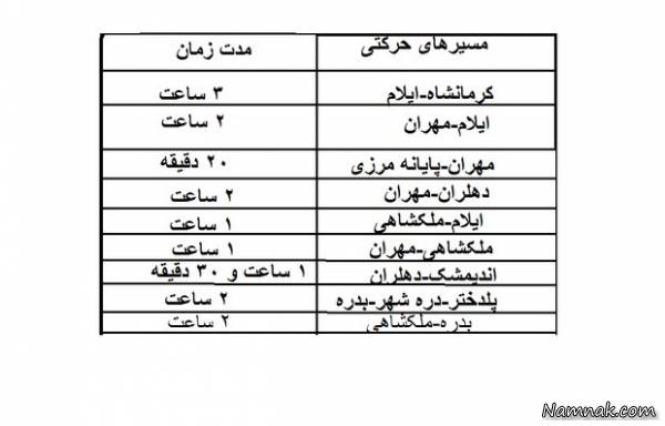 هزینه پارکینگ در مهران