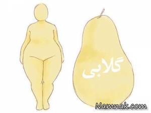 تیپ گلابی ، تیپ بدنی گلابی
