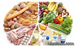 رژیم غذایی ، رژیم غذایی مناسب