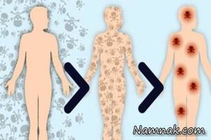 پاکسازی بدن ، دفع سموم بدن