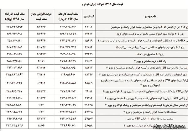 افزایش قیمت خودرو جدول افزایش قیمت خودرو