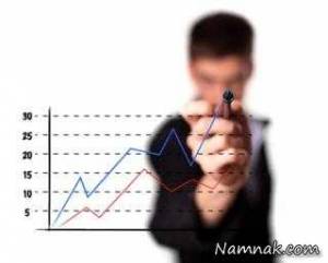 مدیر بازاریابی ، مدیر بازاریابی موفق
