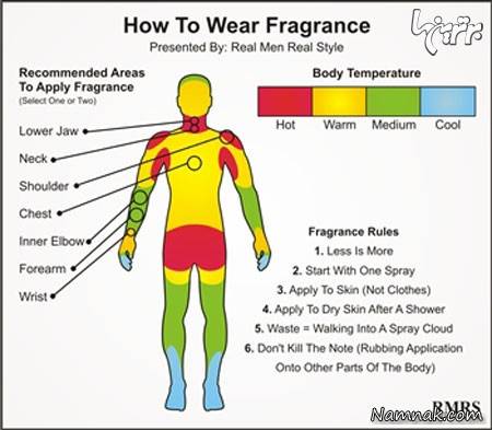 تیپ مردانه و عطر زدن تیپ مردانه