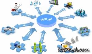 انجام امور اداری ، انجام امور اداری