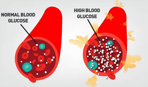 قند خون نرمال افراد دیابتی