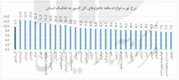 جدول آمار