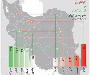 گرانترین شهر ایران