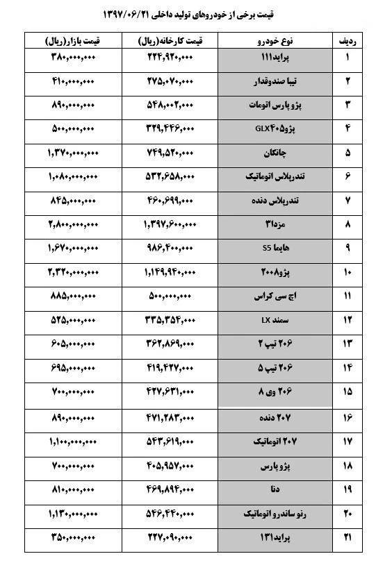 جدول قیمت خودرو