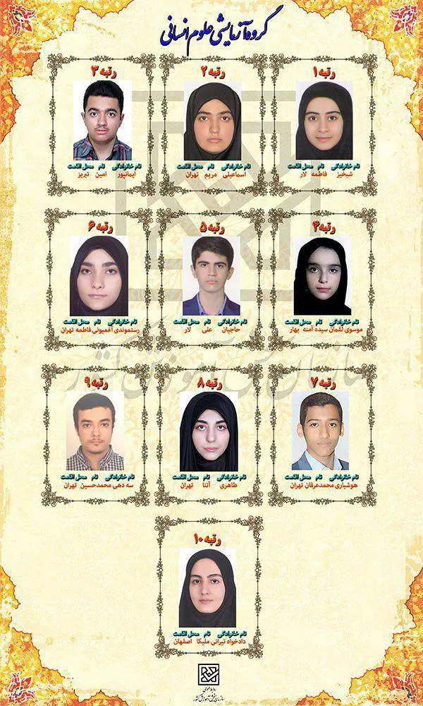 نفرات برتر گروه انسانی
