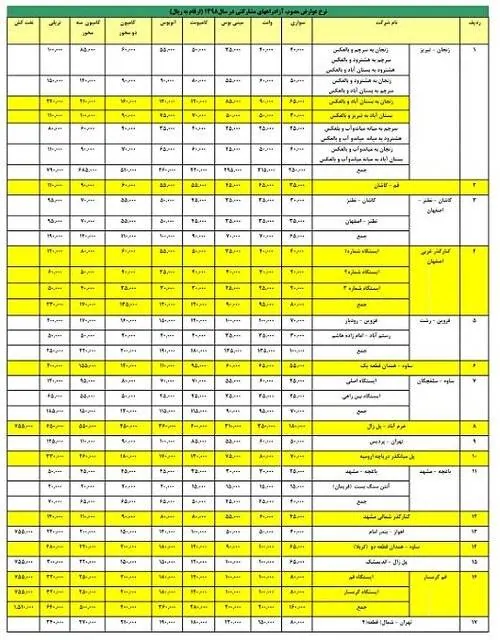 عوارض آزادراه ها