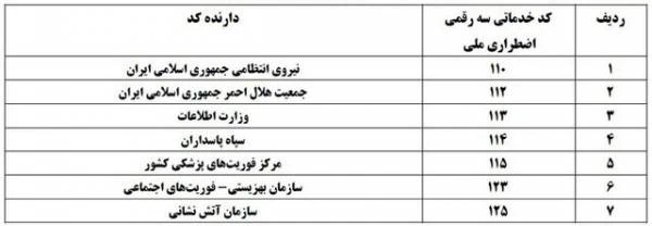 تماس اضطراری