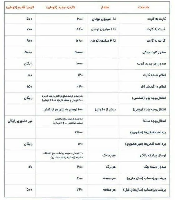 کارمزد بانکی