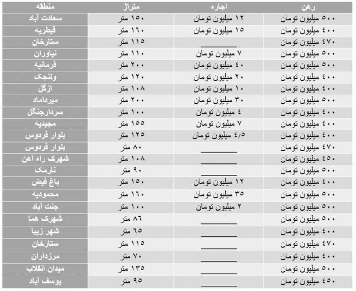 قیمت آپارتمان