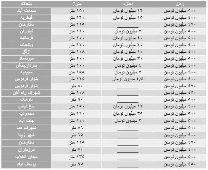 قیمت آپارتمان