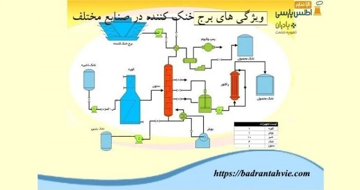 برج خنک کننده