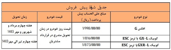 پیش فروش سایپا