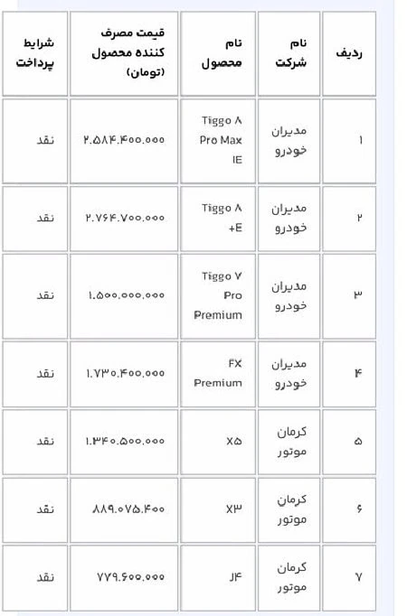سامانه یکپارچه خودرو
