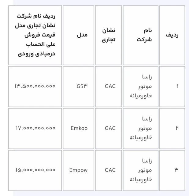 لیست خودروهای وارداتی در سامانه یکپارچه