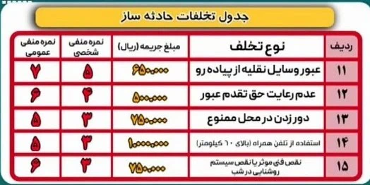 جرایم رانندگی