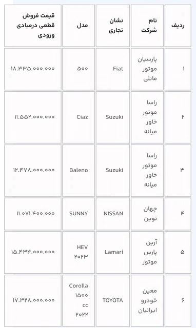 واردات خودرو