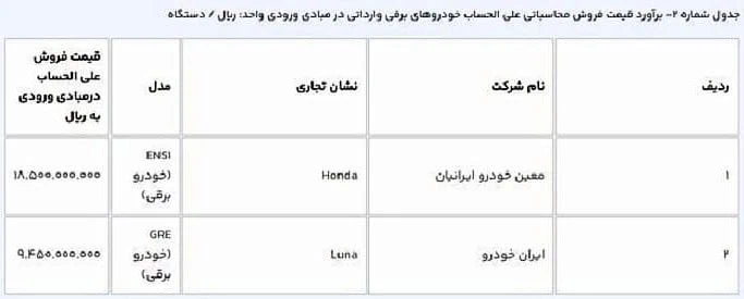 خودروهای برقی