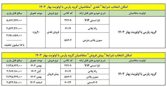 تبدیل پژو پارس