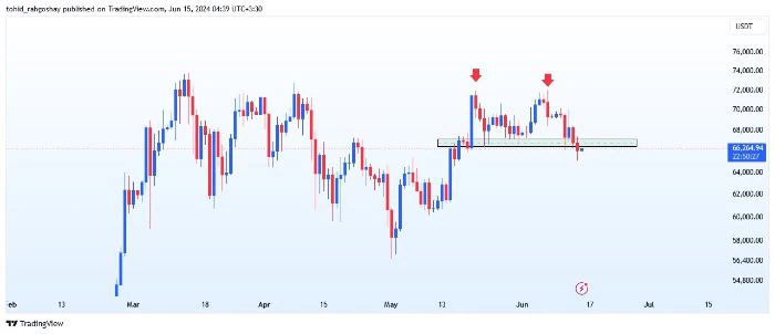 بیت کوین و سقف دوقلو