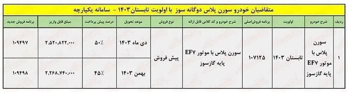 ثبت نام ایران خودرو ۱۴۰۳