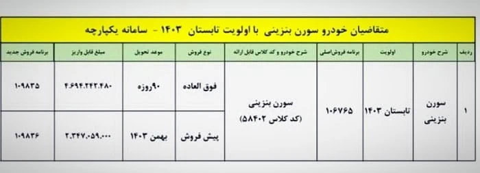 فروش سورن بنزینی