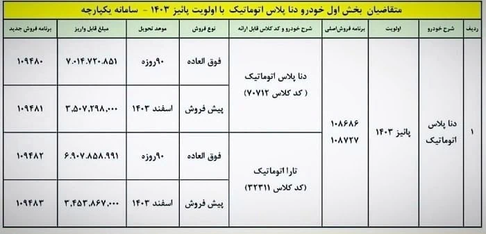 دنا پلاس اتوماتیک