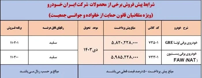 فروش ایران خودرو