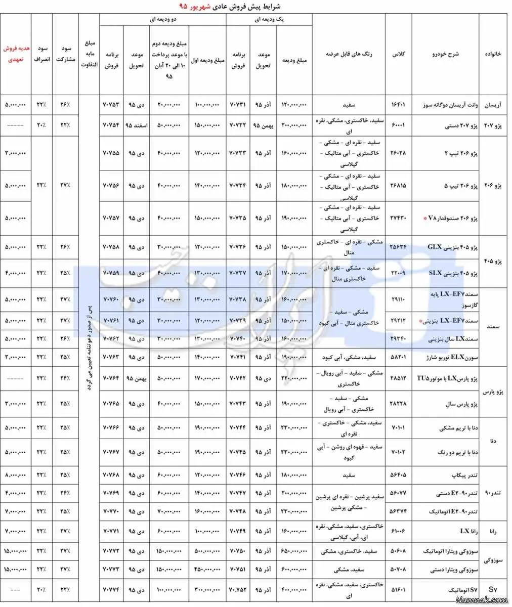 پیش فروش ایران خودرو