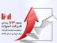 شرکت اسپات