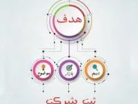 ثبت شرکت
