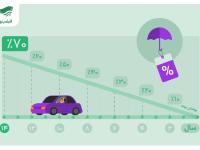 تخفیف بیمه شخص ثالث بعد از تصادف