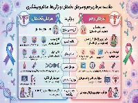 علائم سرطان رحم و تخمدان