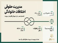 حل گره‌های کور اختلافات خانوادگی؛ راهنمای عملی مدیریت حقوقی چالش‌ها