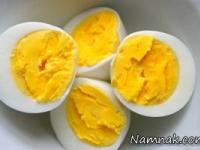 کلسترول غذایی