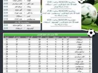 جدول دیدارهای لیگ برتر