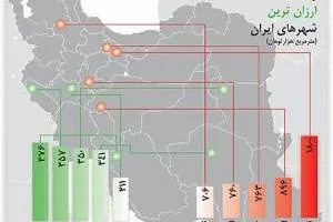 گرانترین شهر ایران