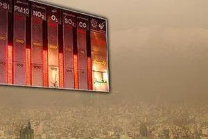 کیفیت هوای تهران